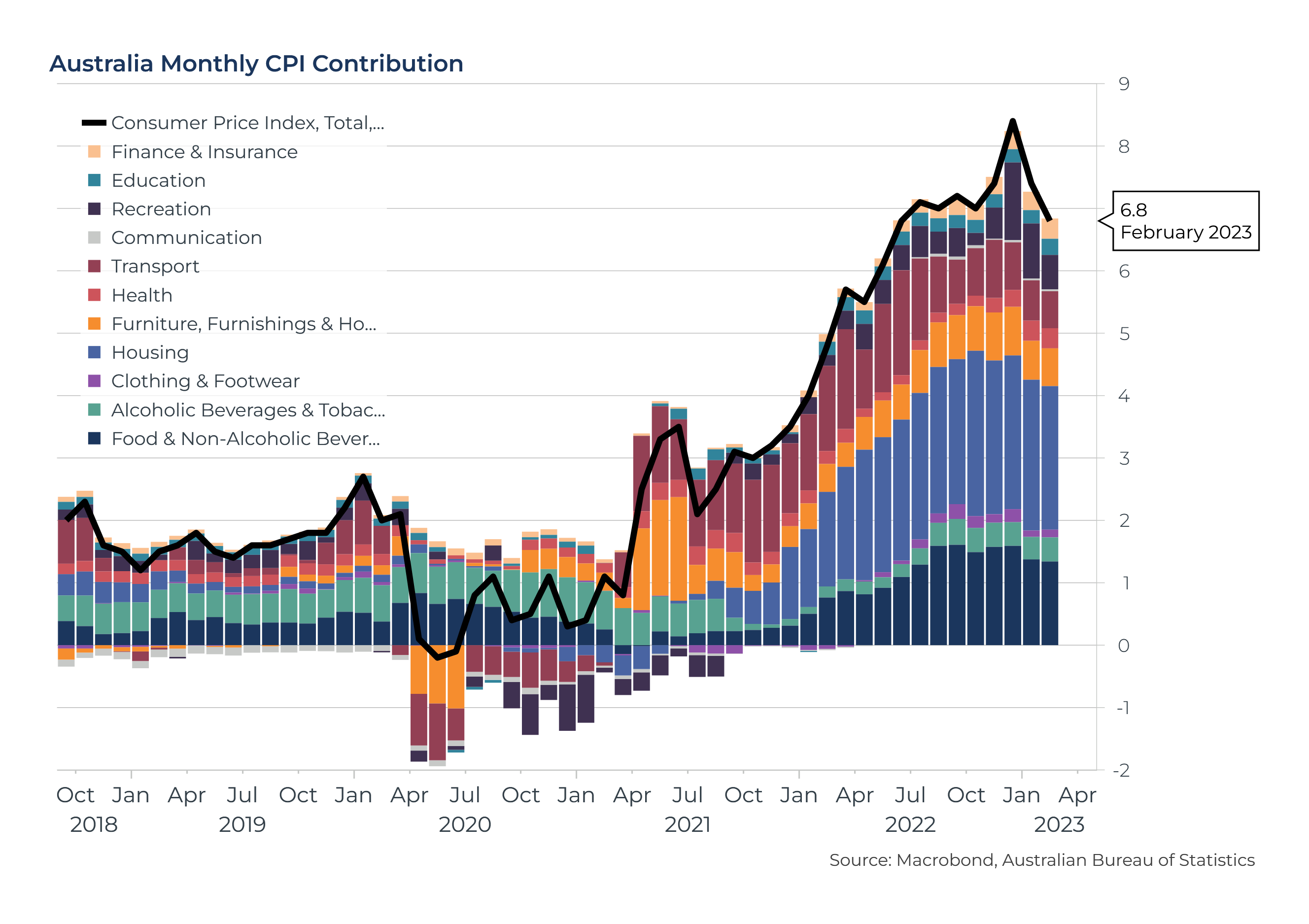 ChatGPT's take on Australian inflation Macrobond Financial Livewire